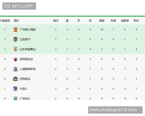 南京篮球队强势领跑欧锦赛积分榜目前积分高达79分